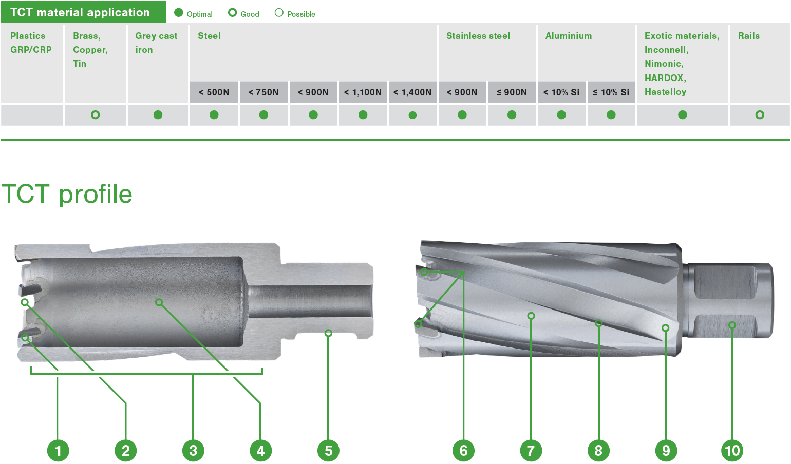 Annular cutters TCT - Euroboor.com